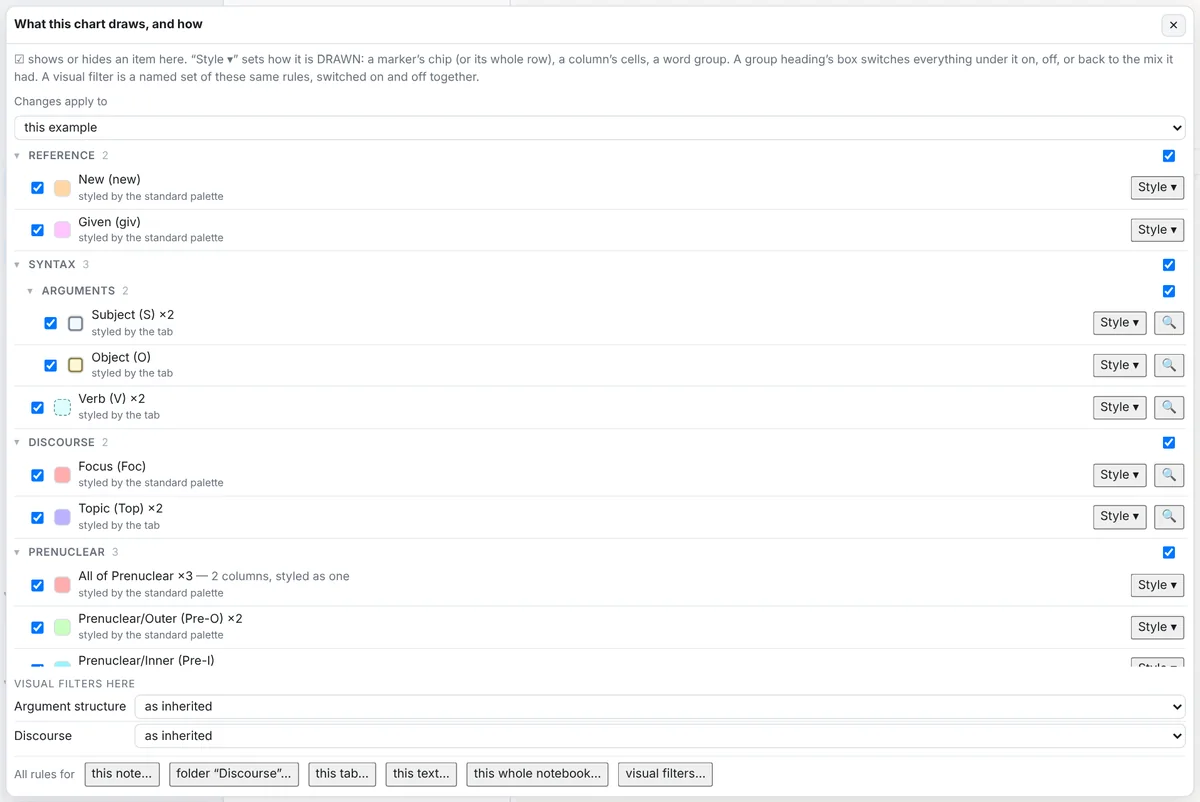 The ⚑ popover of a chart: an explanation line, the scope select, the chart markers as a tree with show/hide boxes and Style menus, the header groups and columns, the chart structure items, the text's tags