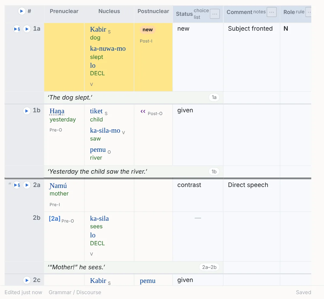 The groups layout: one cell per header group, the sub-columns' words inside each, labelled
