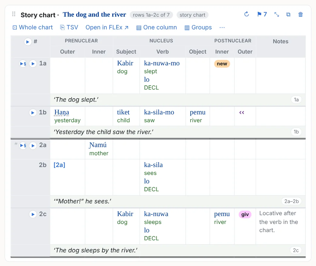A text chart in a note: the header groups and columns, row labels with play buttons, word groups with their glosses, moved-text and clause markers, marker chips, and a free translation row after each line's rows