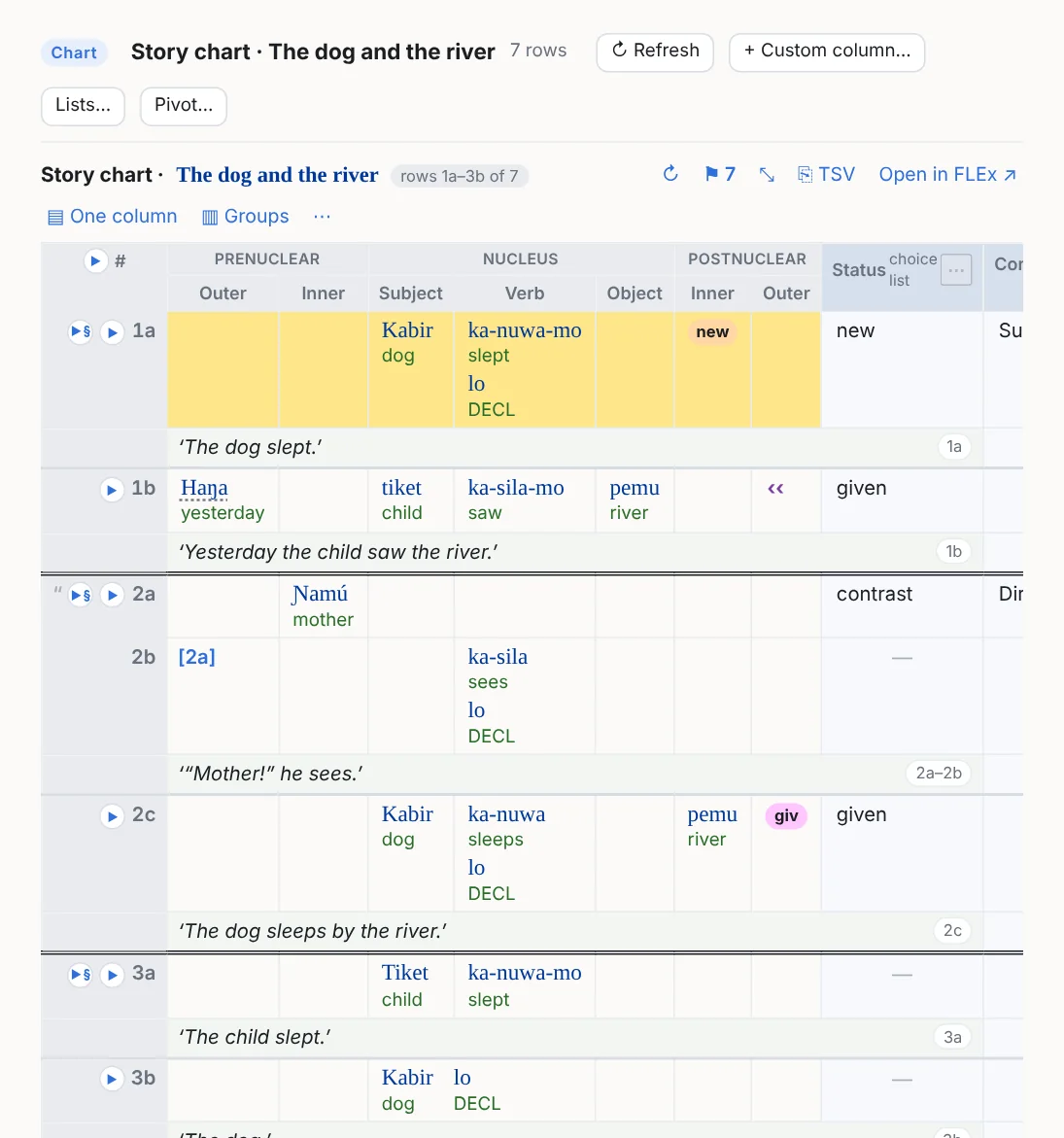 A chart note: the chart with three custom columns after its FLEx columns, Status (a list), Comment (notes) and Role (a rule), rows tinted by the rule