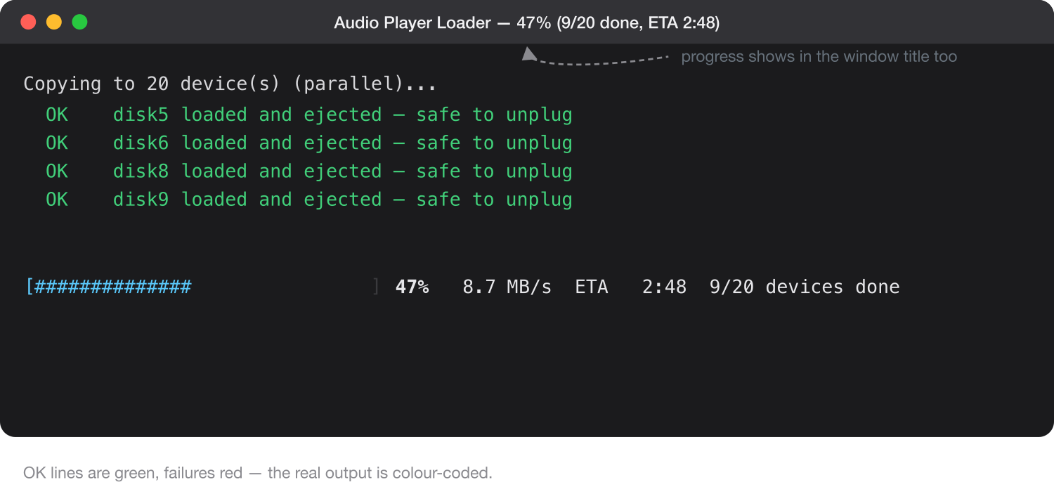 Screenshot: the progress bar running in Terminal