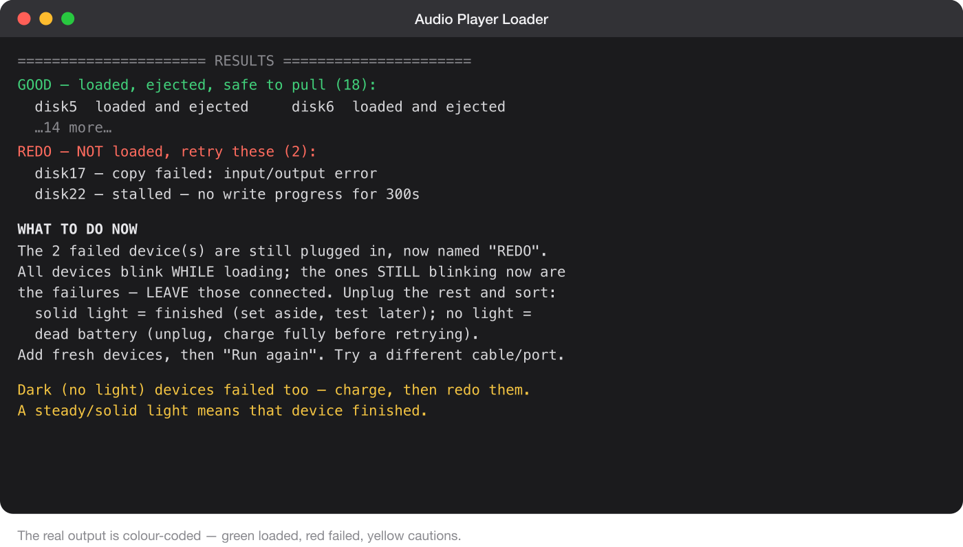Screenshot: the RESULTS summary showing GOOD and REDO groups